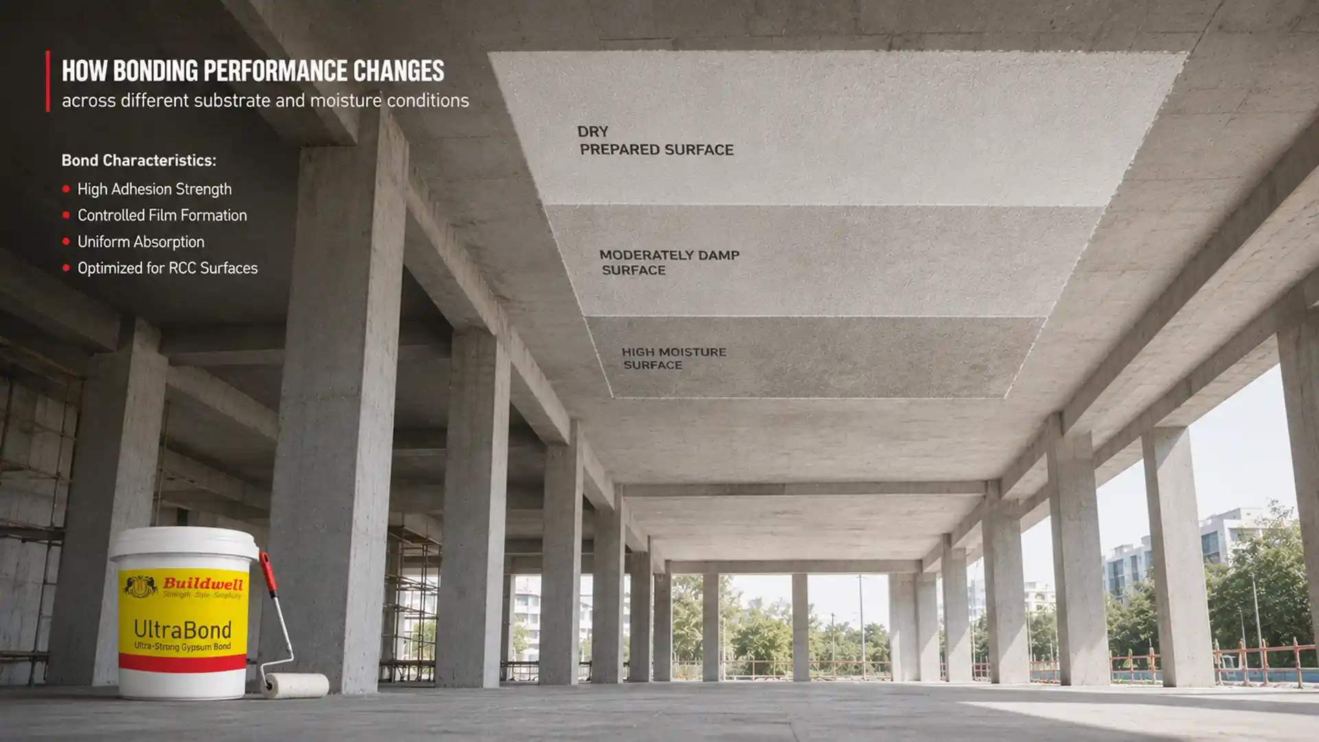 Gypsum Bond improving surface adhesion, bonding consistency, and plaster application performance across dry, damp, and high-moisture construction surfaces