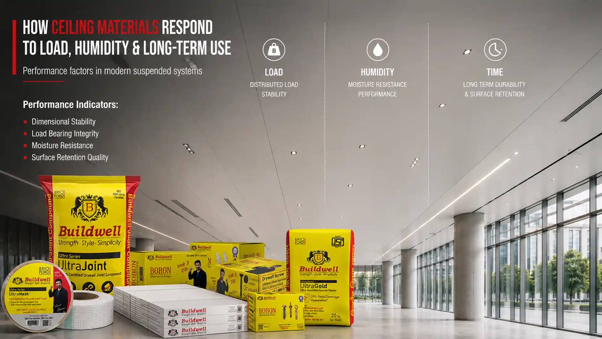Ceiling Materials designed to withstand load, humidity, and long-term indoor usage while maintaining structural stability, moisture resistance, and surface quality