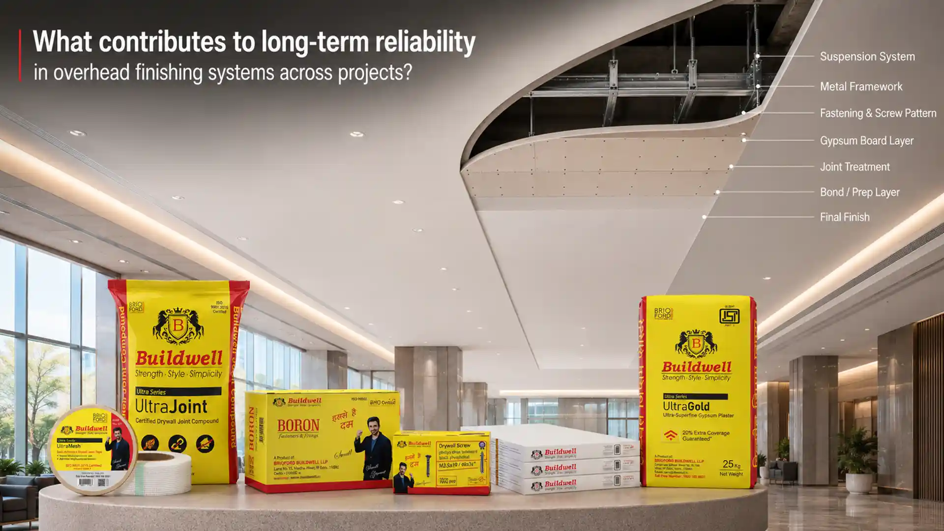 Best Ceiling Products Brand in India offering gypsum boards, drywall screws, joint compounds, and ceiling finishing solutions for long-lasting interior performance