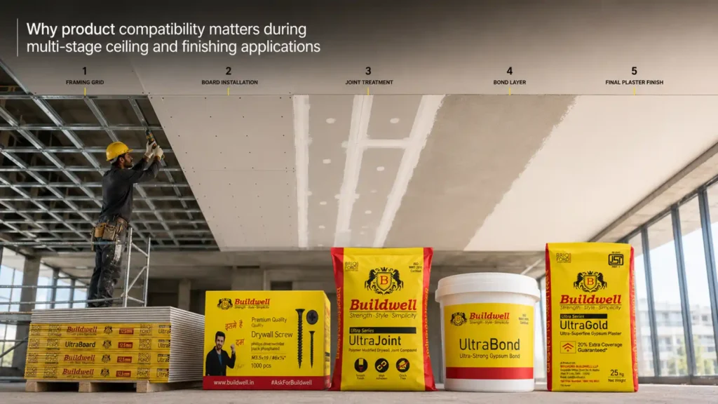 Why product compatibility matters during multi-stage ceiling and finishing applications